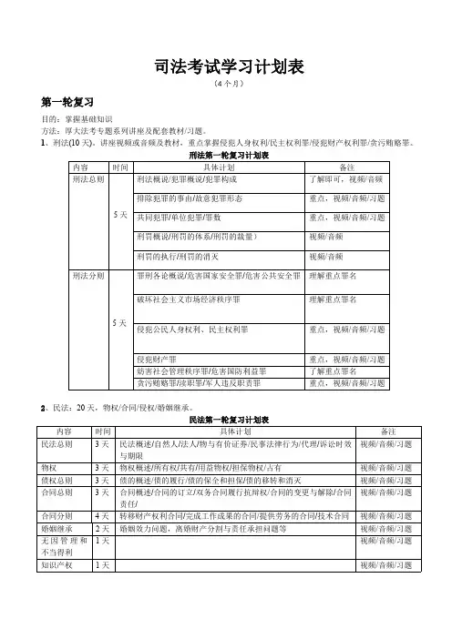 司法考试复习计划表