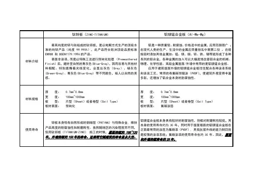 钛锌板与铝镁锰合金板优缺点比较