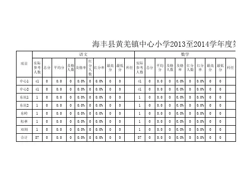 学生成绩统计表模板