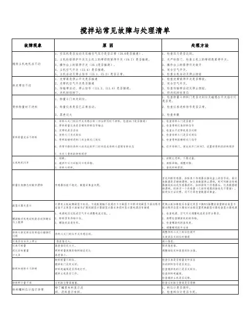 搅拌站常见故障与处理清单