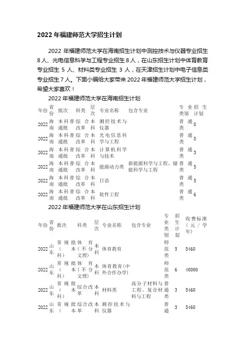 2022年福建师范大学招生计划