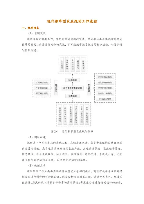 现代都市型农业规划工作流程