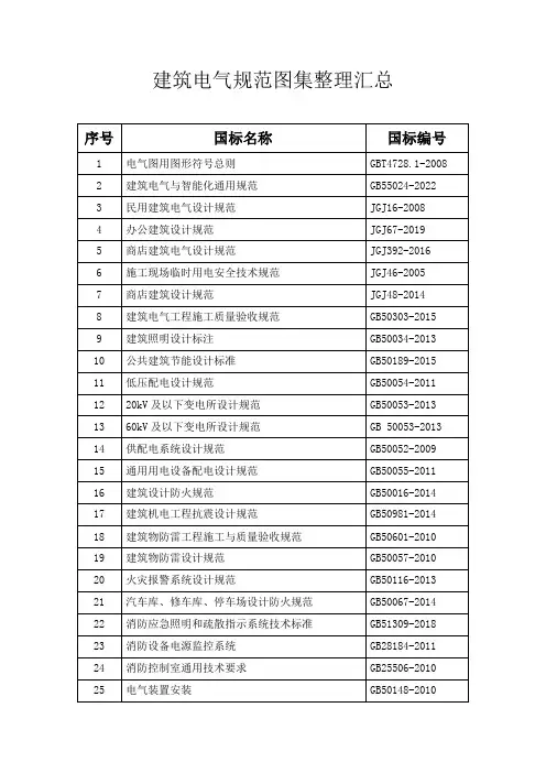 建筑电气规范图集整理汇总