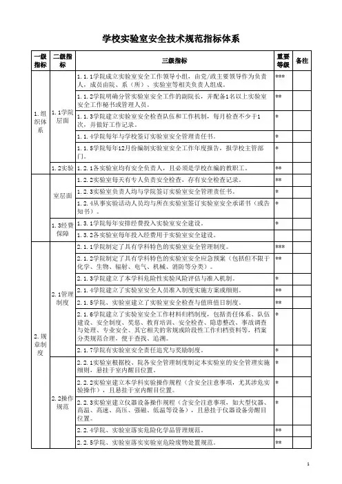 学校实验室安全技术规范指标体系