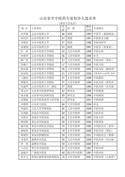 山东省名中医药专家初步人选名单