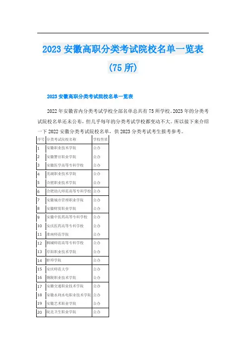 2023安徽高职分类考试院校名单一览表(75所)
