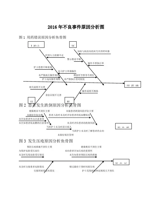 不良事件原因分析图鱼骨图