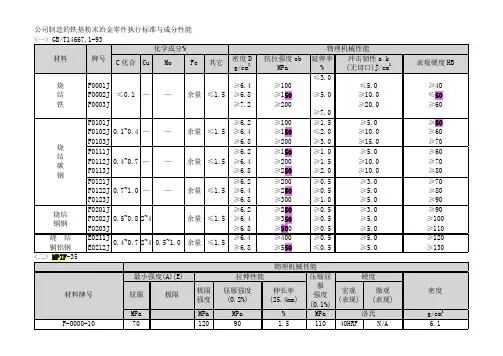 粉末冶金材料标准表