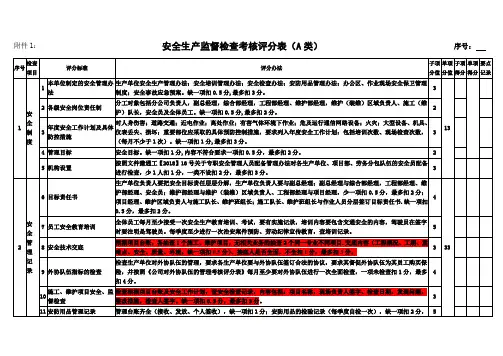 安全生产监督检查考核评分表(A类)
