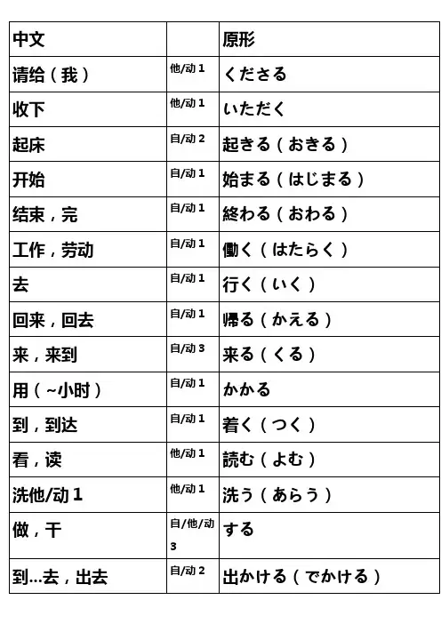 标准日语动词中文_原形