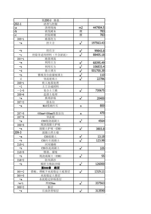 同望软件套定额模板