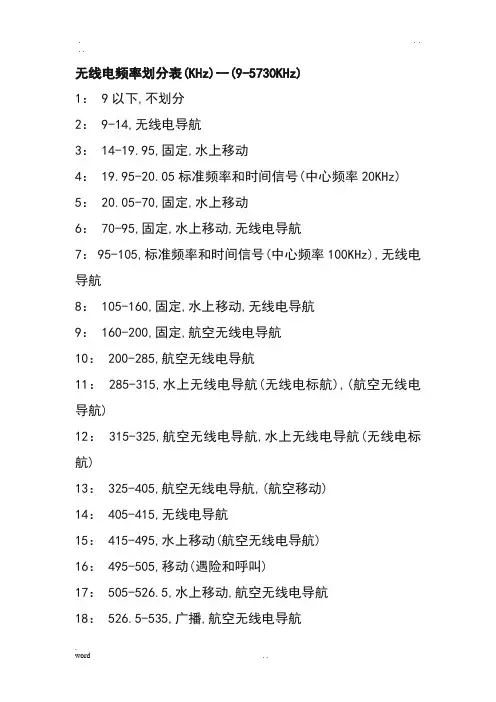 无线电频率划分表