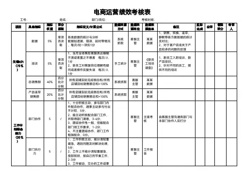 电商运营绩效考核表