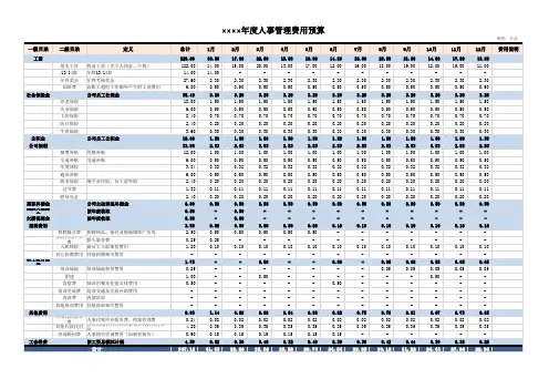年度人事管理费用预算(带公式)