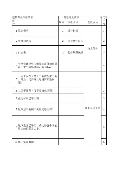图纸目录清单及深度要求