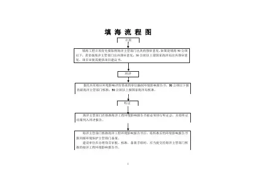 填海工程流程
