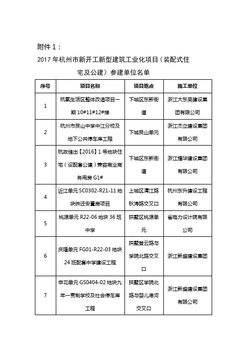 2017年杭州新开工新型建筑工业化项目装配式住宅及公建