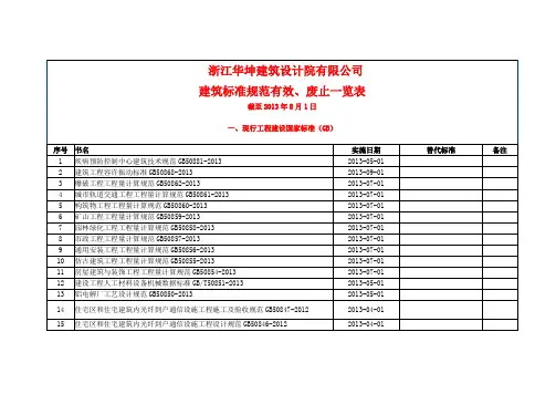 有效及废止规范目录(截至2013年8月1日)