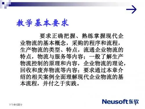 三章企业物流管理[精品ppt课件]
