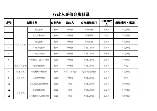 行政人事部台账目录表(汇总20160424)