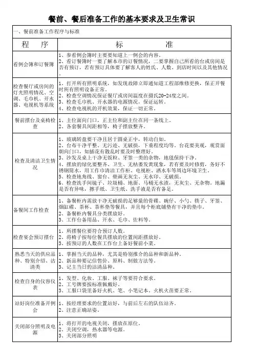 餐前、餐后准备工作的基本要求及卫生常识