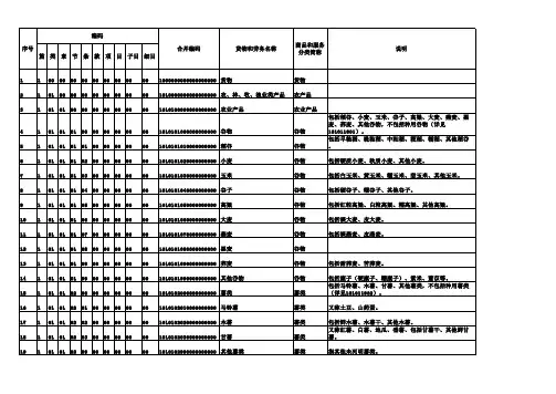 2018年新执行的发票开具时的商品和服务税收分类编码表