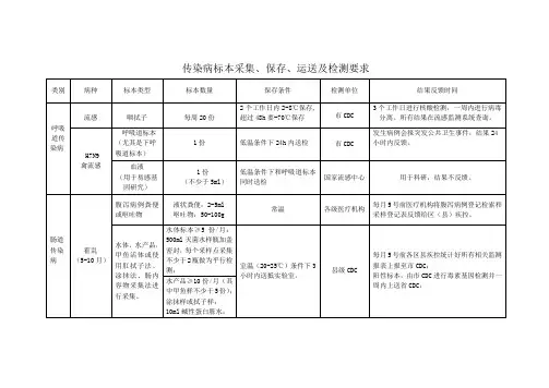 传染病标本采集