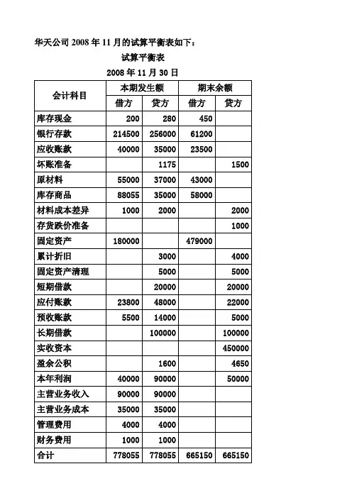 资产负债表练习题(含答案)