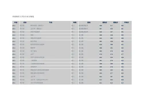 西南财经大学各专业分数线