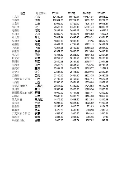 中国各省市历年GDP数据(1949-2021)