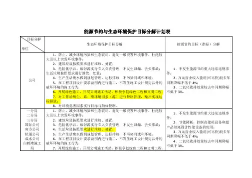 能源节约与生态环境保护目标分解计划表