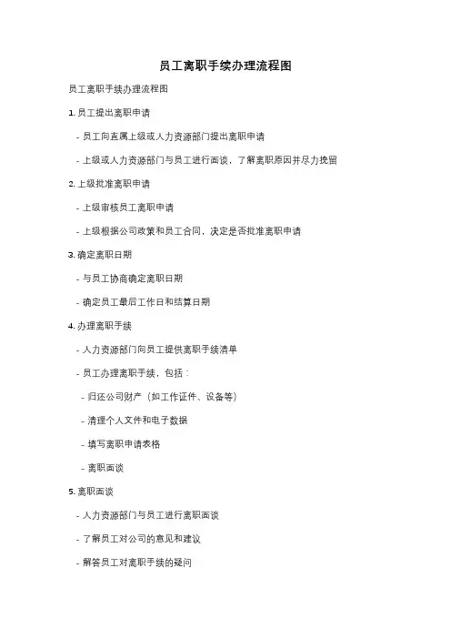 员工离职手续办理流程图
