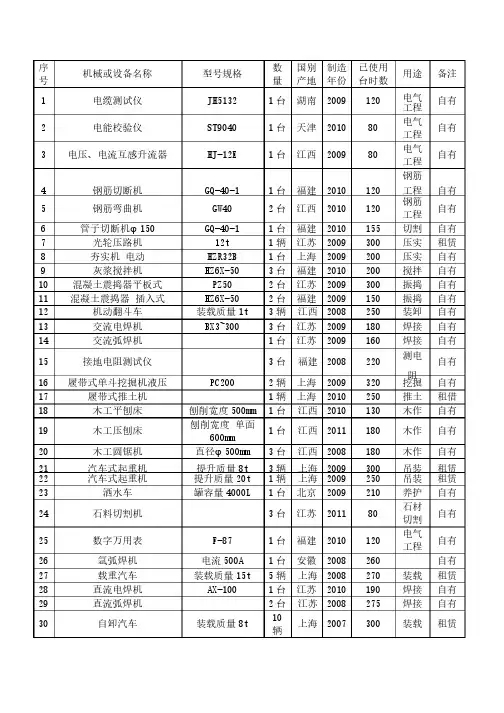 机械设备表——精选推荐