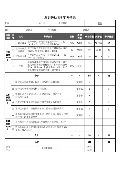 总经理kpi绩效考核表