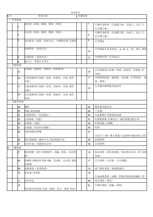 二手车108项技术检查表