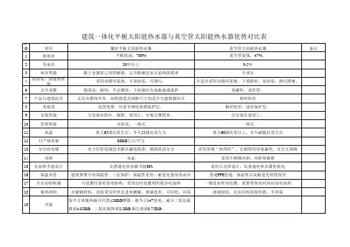 平板太阳能与真空管太阳能产品差异对比表