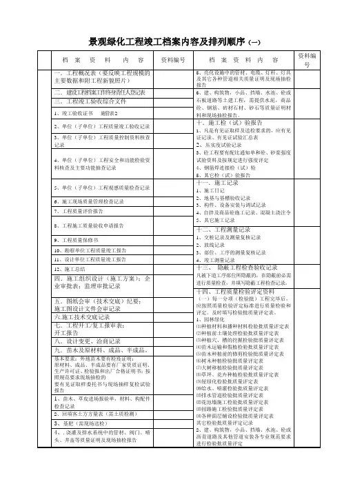 景观绿化工程竣工档案内容及排列顺序