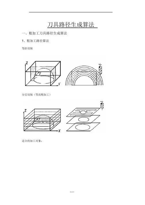 刀具路径生成算法