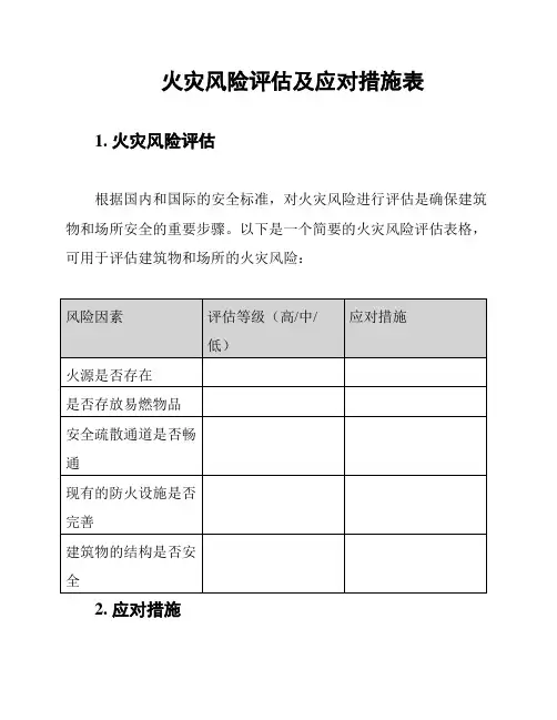 火灾风险评估及应对措施表