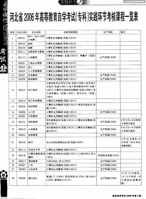 河北省2006年高等教育自学考试(专科)实践环节考核课程一览表
