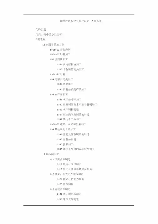 制造业分类目录