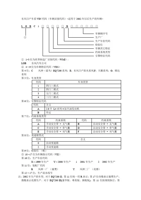 风神车系VIN代码说明02