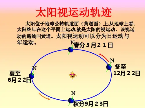 备课-太阳视运动ppt