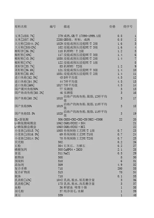 饲料原料常规营养含量数据库