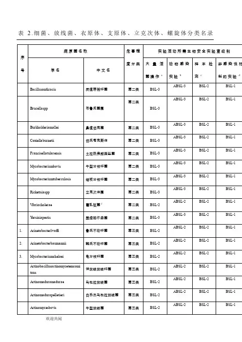 病原微生物生物安全等级