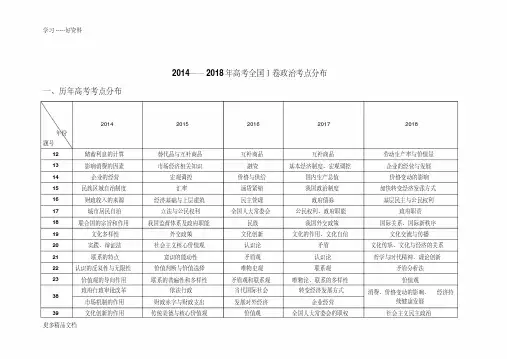 最新-高考政治考点及分值分布