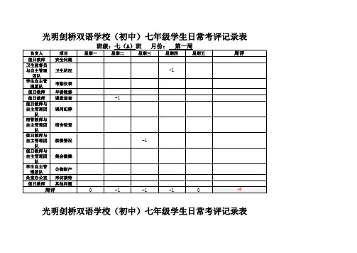 班级学生日常考评周记录表
