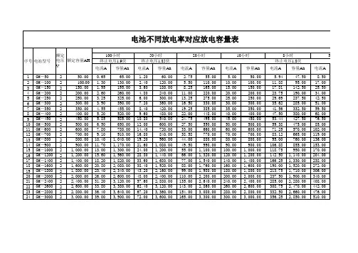 蓄电池放电率与容量对照表