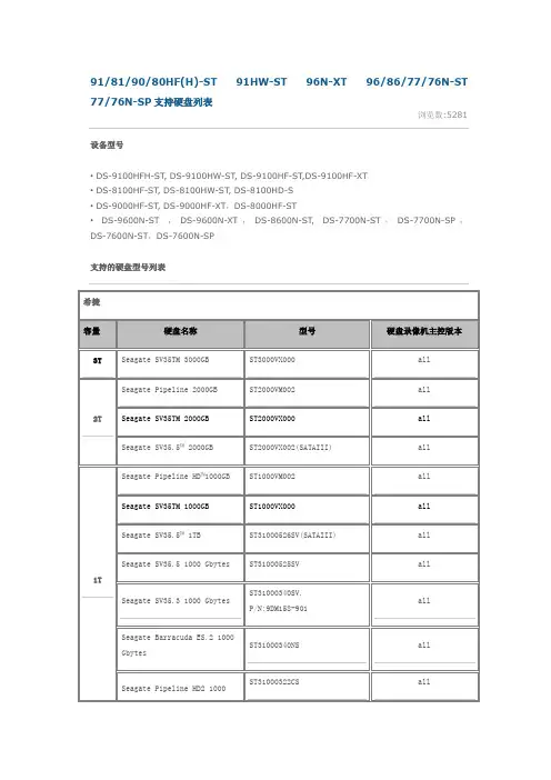 海康支持硬盘列表