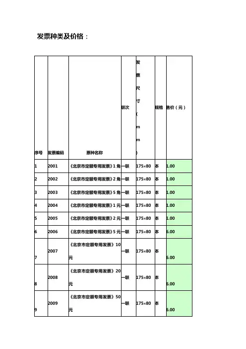 发票种类及价格